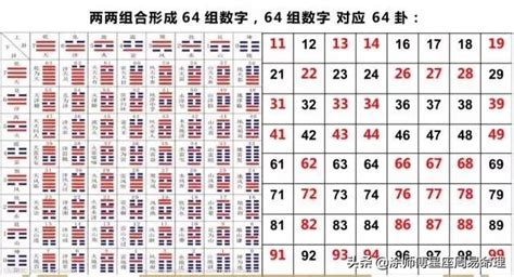 如何選手機號碼|如何挑選手機號碼？數字能量學教你選吉祥號碼